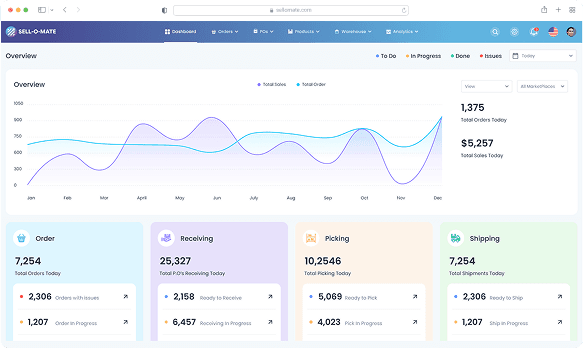 Analytics Dashboard Project